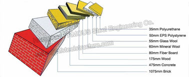 Metalowe panele izolowane EPS z tworzywa warstwowego Panel dachowy Sandwich Panel